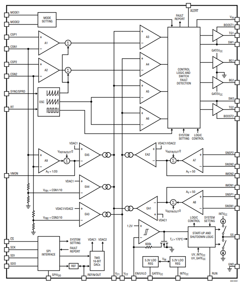 ブロック図 - Analog Devices Inc. LT8204フルブリッジ/デュアル・ハーフブリッジ・コントローラー